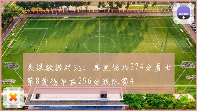 美媒数据对比：库里场均274分勇士第8爱德华兹296分狼队第4