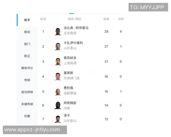 瓦科在中超赛季对前四球队打进11球实力证明最佳球员称号的合理性